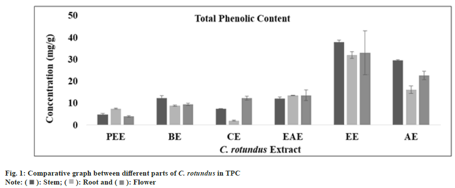 IJPS-graph