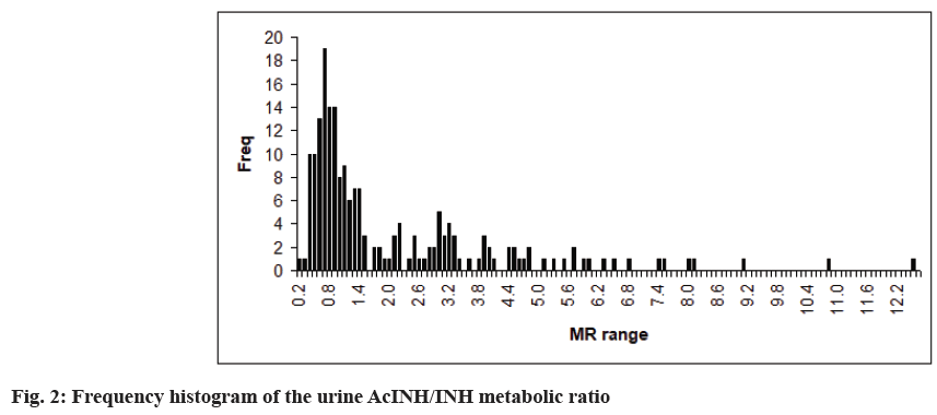 IJPS-histogram