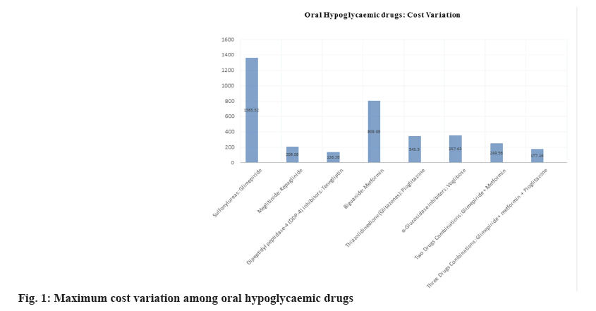 IJPS-hypoglycaemic