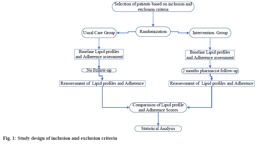 IJPS-inclusion