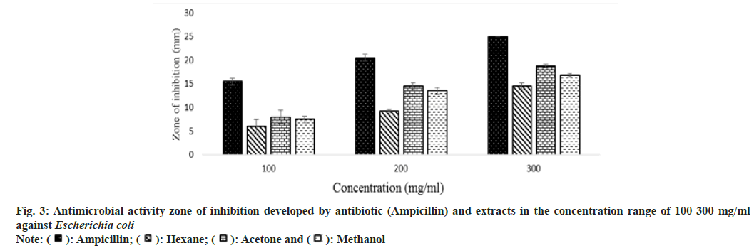 IJPS-inhibition