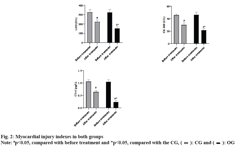 IJPS-injury