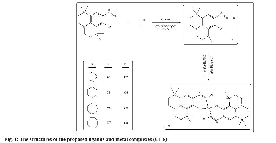IJPS-ligands