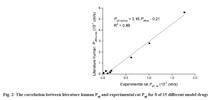 IJPS-literature