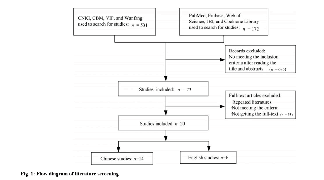 IJPS-literature