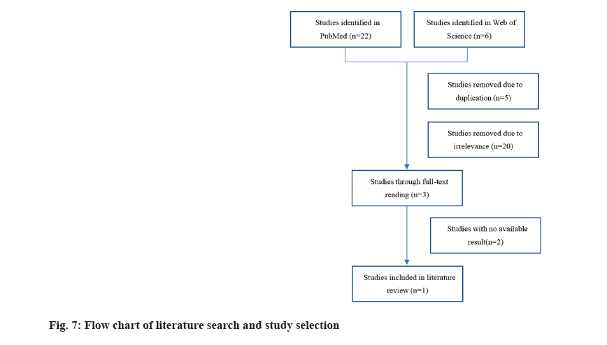 IJPS-literature