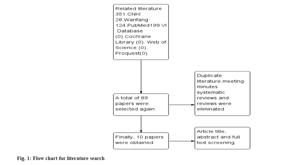 IJPS-literature