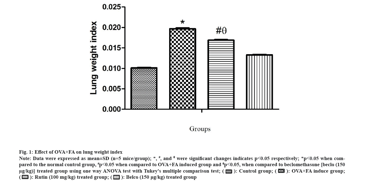 IJPS-lung