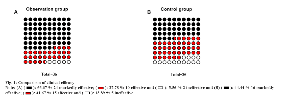 IJPS-markedly