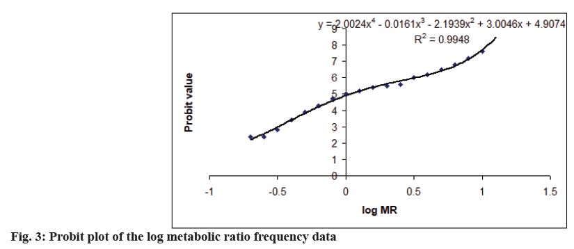 IJPS-metabolic