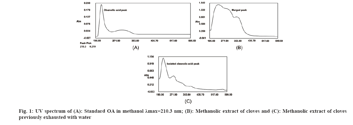 IJPS-methanol