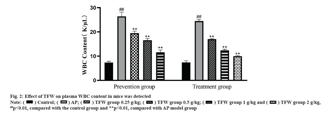 IJPS-mice