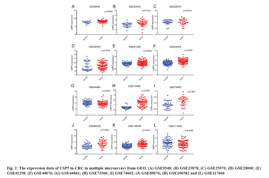 IJPS-microarrays