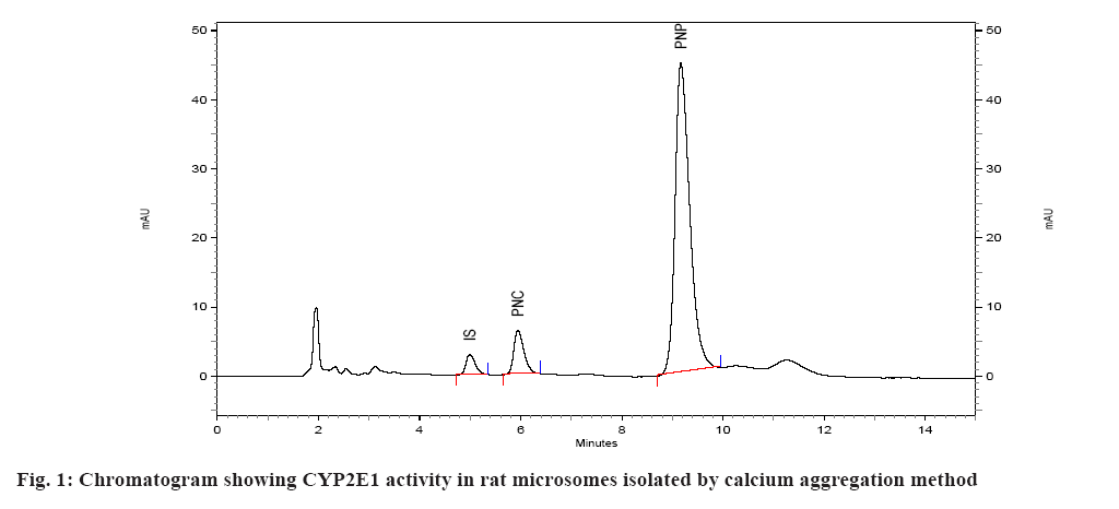 IJPS-microsomes