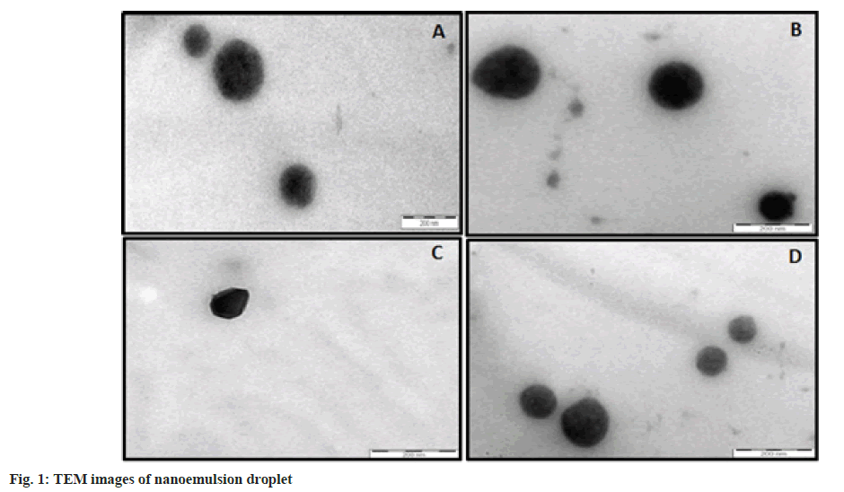 IJPS-nanoemulsion