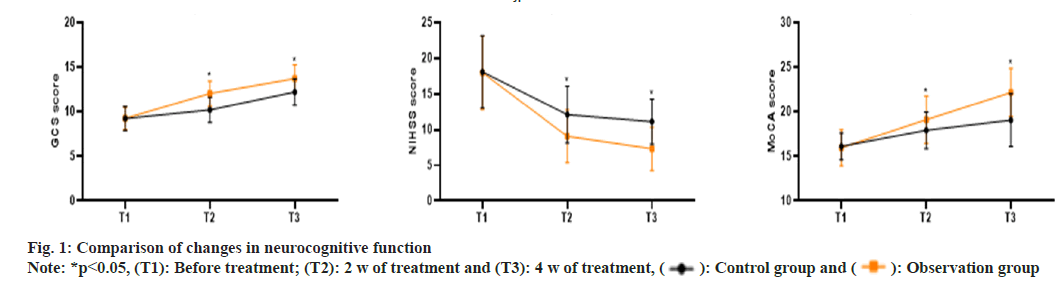 IJPS-neurocognitive