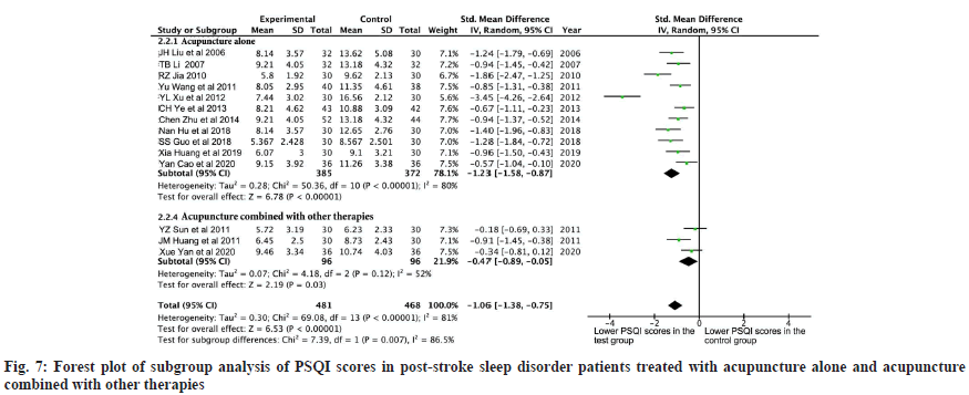 IJPS-patients