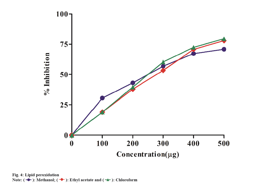 IJPS-peroxidation