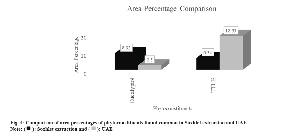 IJPS-phytoconstituents