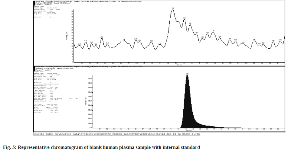 plasma