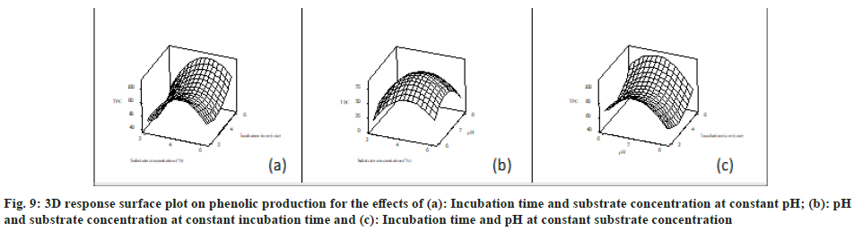 IJPS-plot