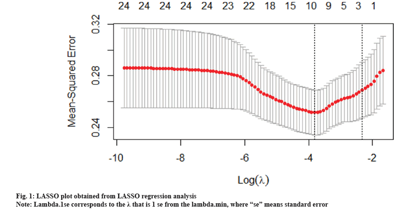 IJPS-plot