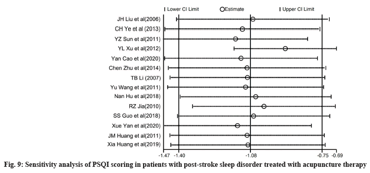 IJPS-post-stroke