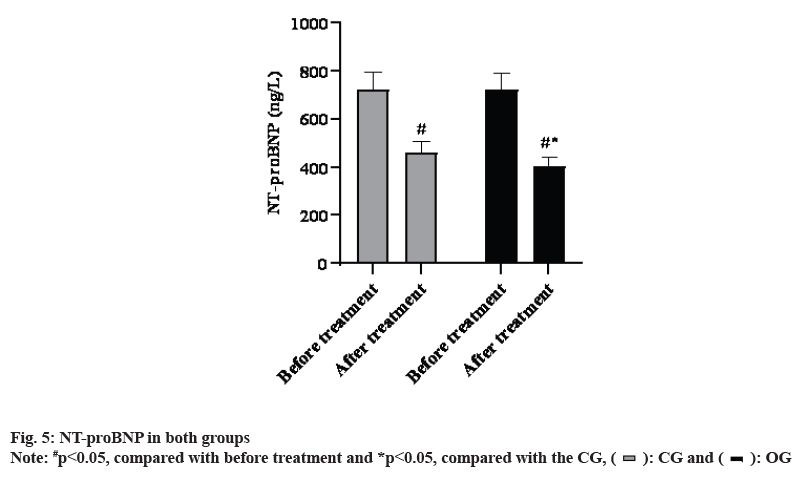 IJPS-proBNP