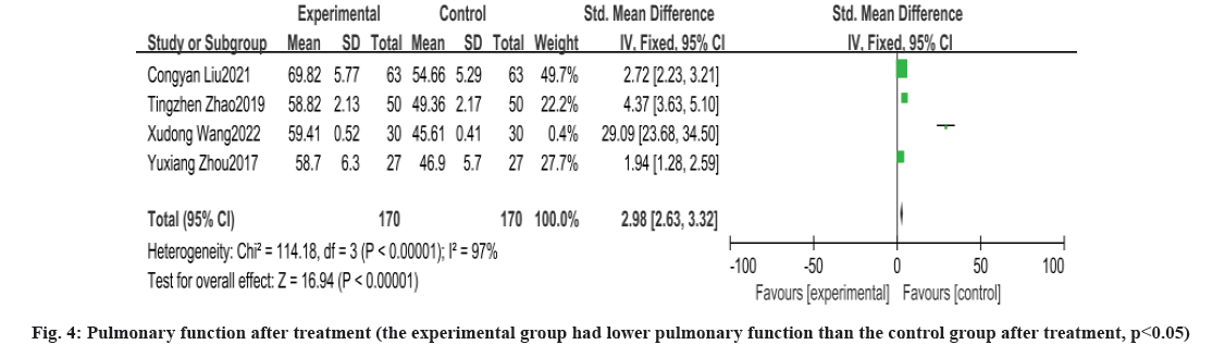 IJPS-pulmonary