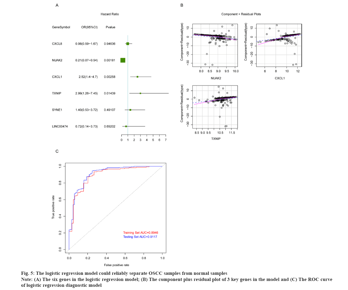 IJPS-regression