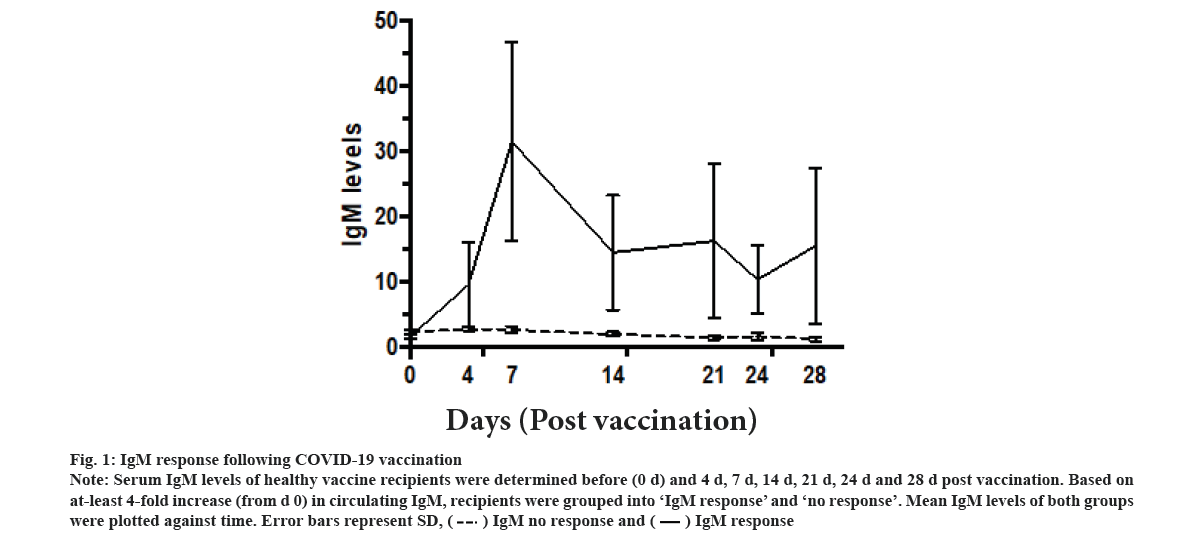 IJPS-response