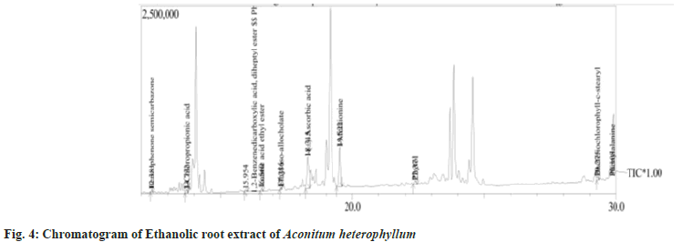 IJPS-root