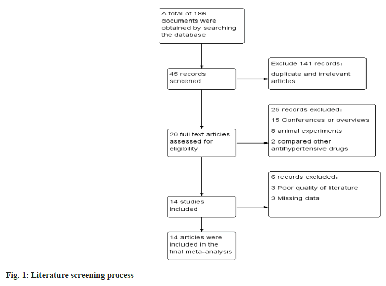 IJPS-screening