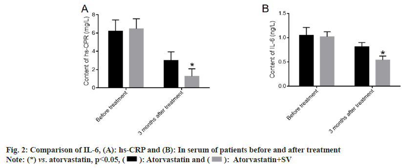 IJPS-serum