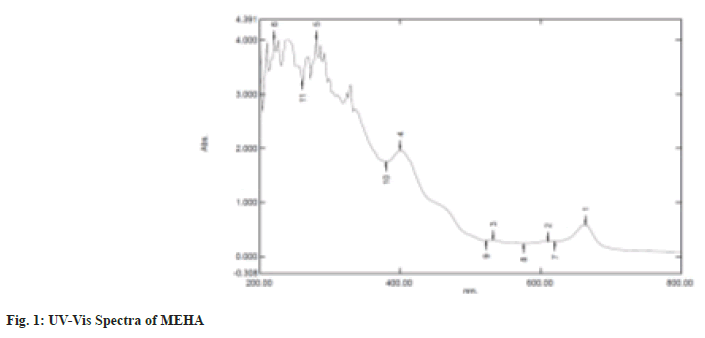 IJPS-spectra