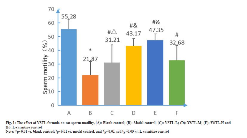 IJPS-sperm-motility