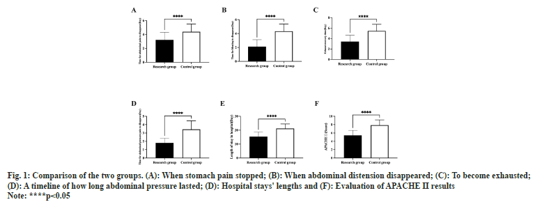 IJPS-stomach-pain