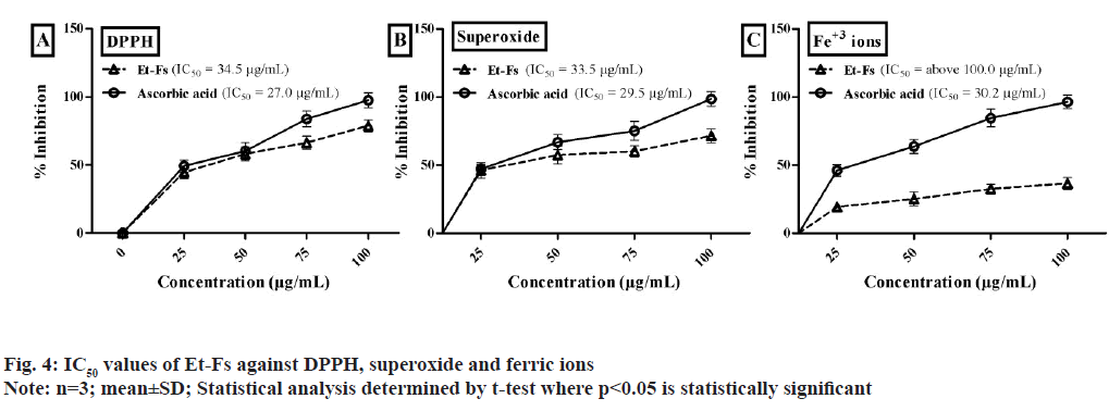 IJPS-superoxide