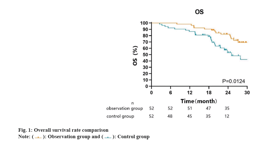 IJPS-survival