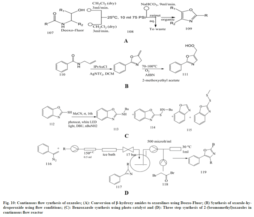 IJPS-synthesis