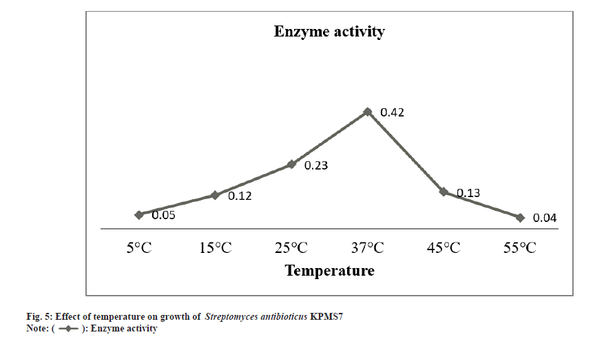 IJPS-temperature