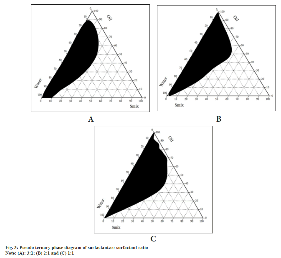 IJPS-ternary