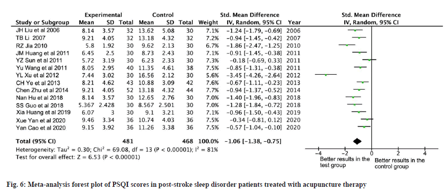 IJPS-therapy