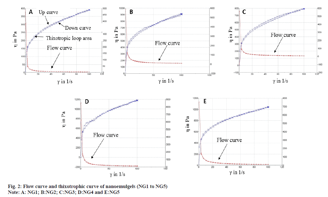 IJPS-thixotrophic