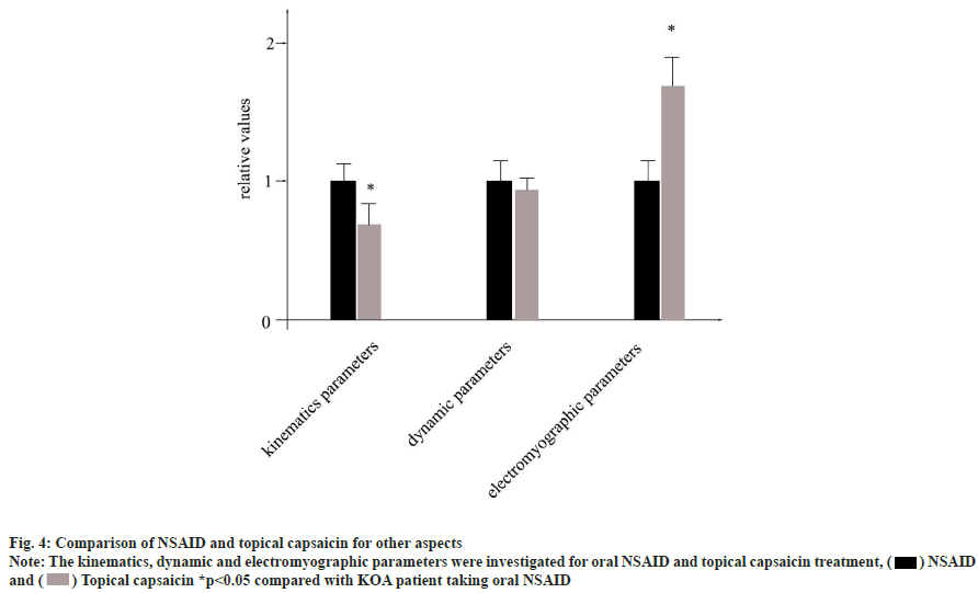 IJPS-topical