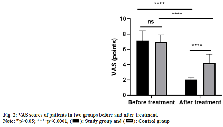 IJPS-treatment