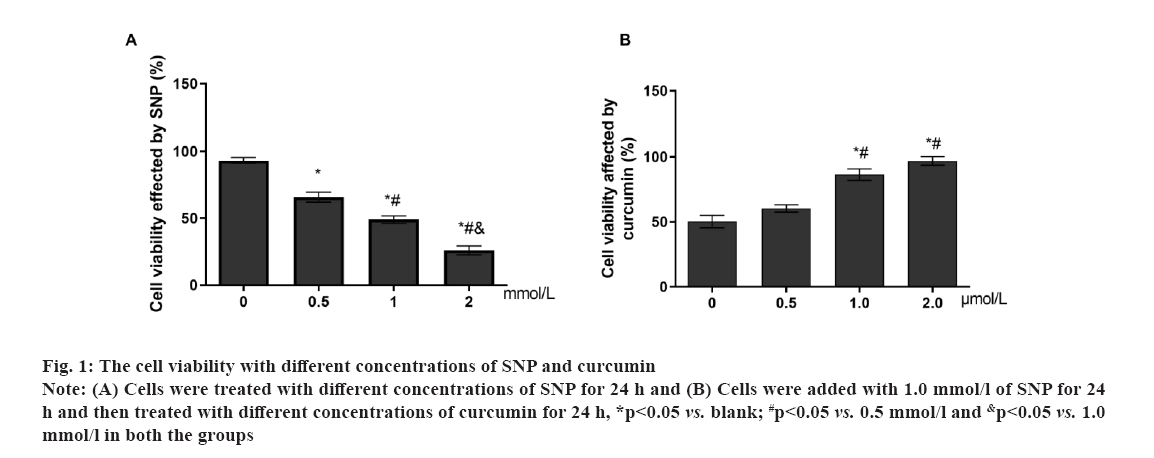 IJPS-viability