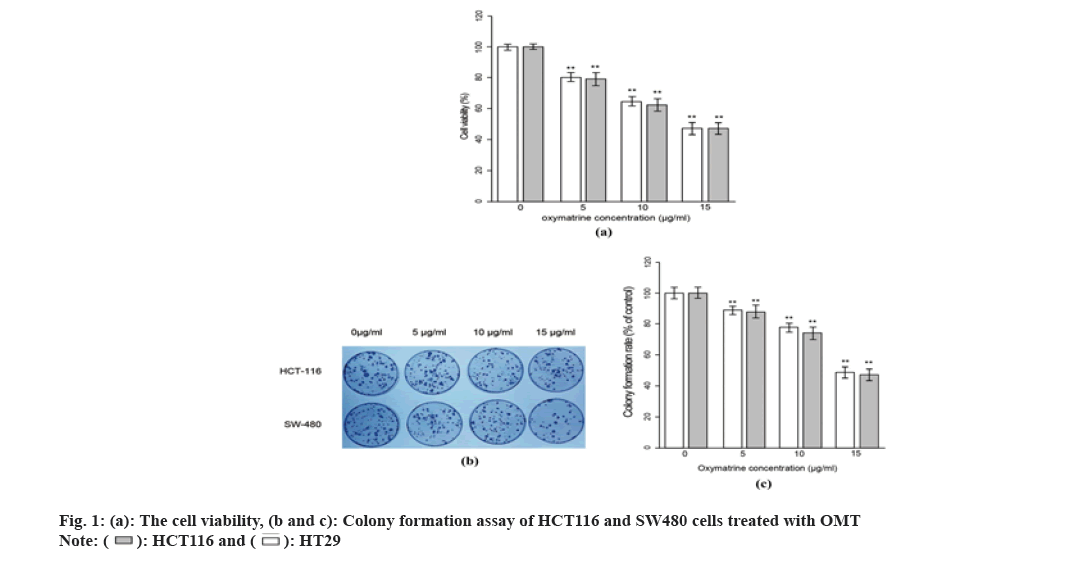 IJPS-viability