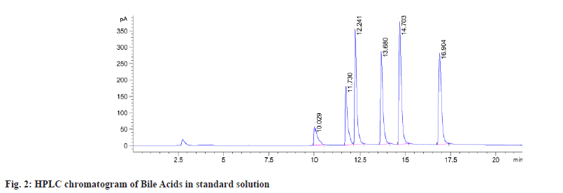 Indian-Journal-Acids