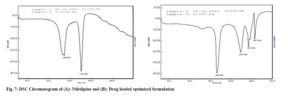 Indian-Journal-Drug